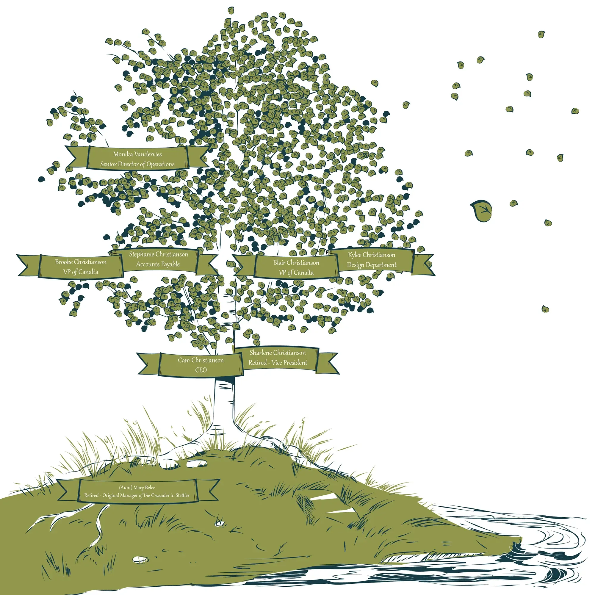 Canalta Family Tree