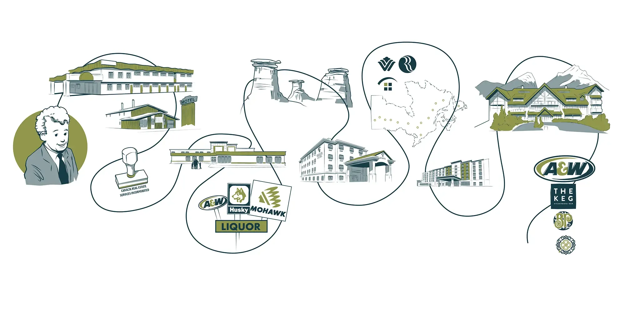 Canalta Final Image of the Companies Timeline