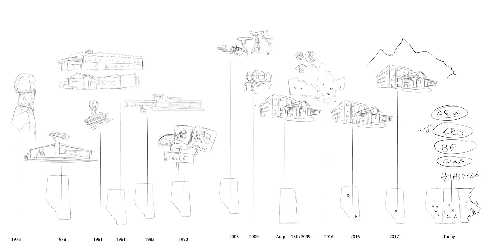 Canalta Timeline Thumbnail Example