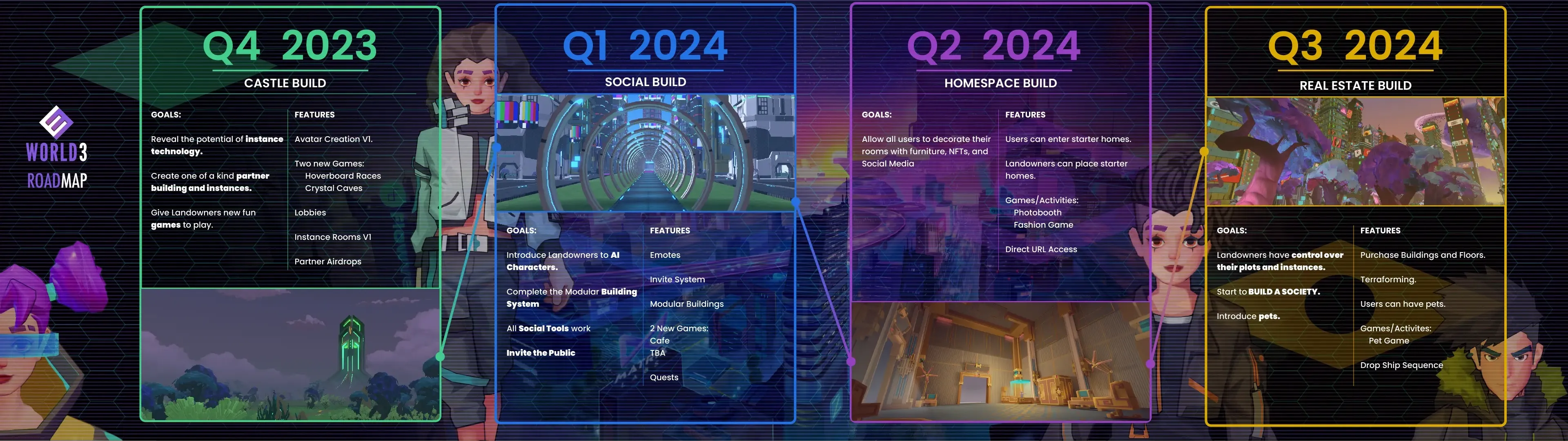 A roadmap was created to give the team direction.